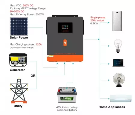Гібридний інвертор сонячний PowMr 6200W 48V POW-HVM6.2M-48V (Max CH 120A, AC 100)